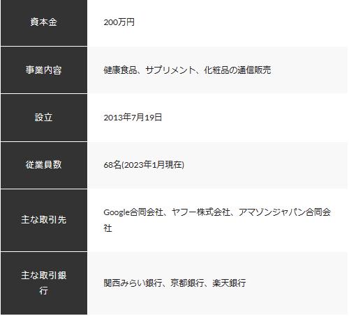 会社概要
